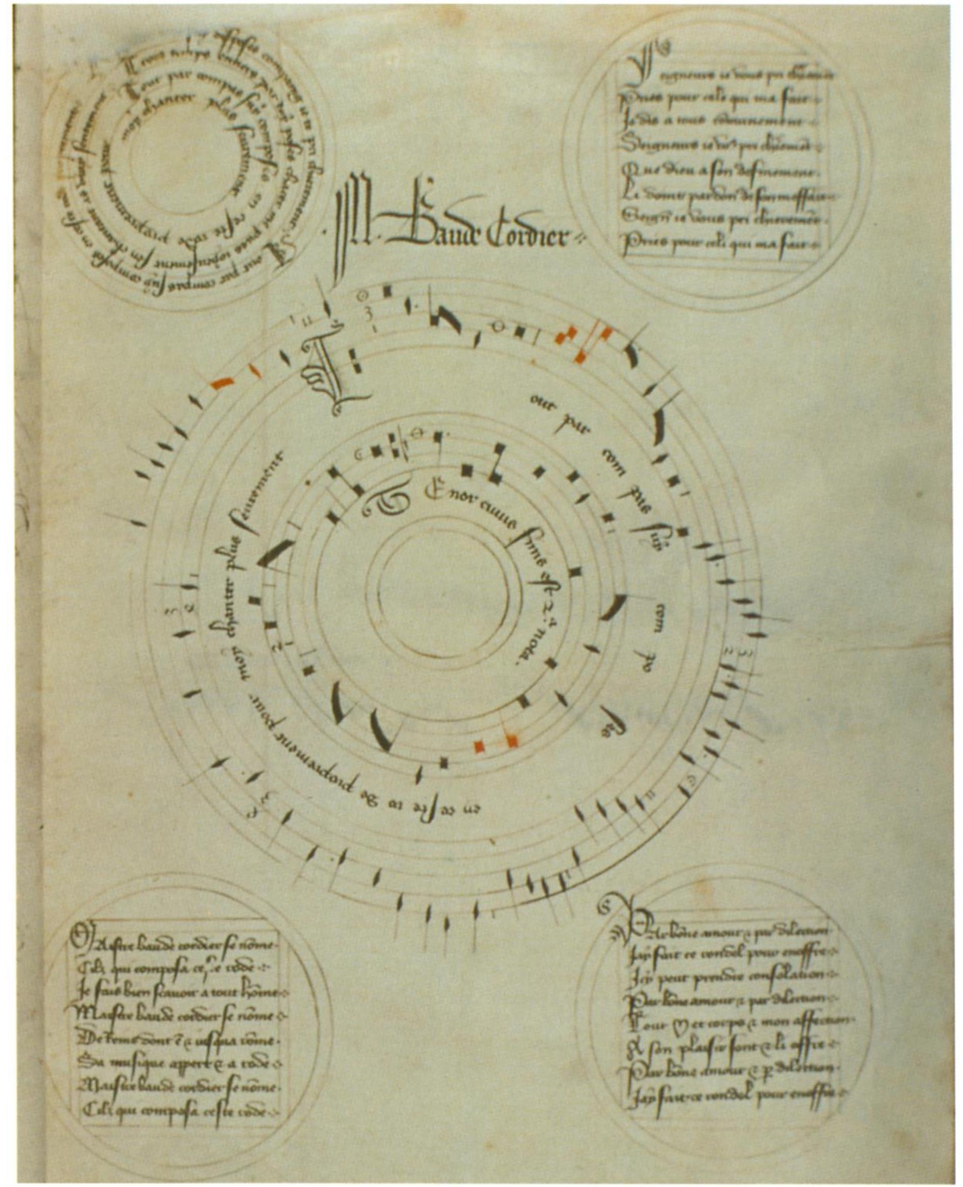 Canonic Sign (PDF) The Early Use of the Sign