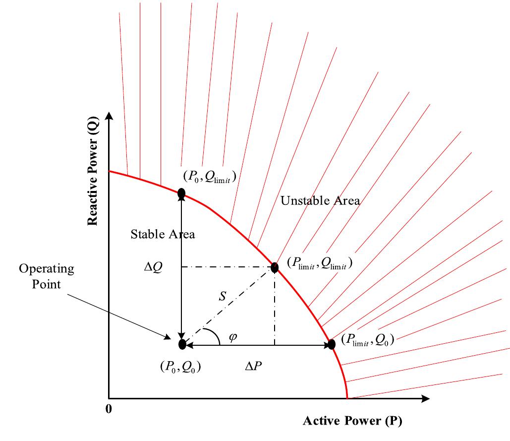 Single-line diagram of a 4-bus system showing power flow