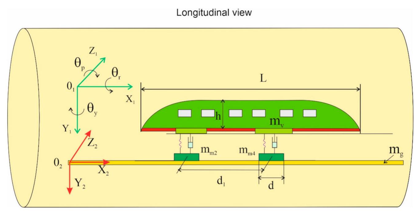 (PDF) Displacements of the Levitation Systems in the Vehicle Hyperloop
