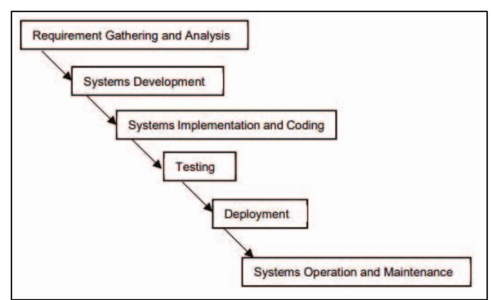 Conceptual framework figure 1. it is a schematic diagram of