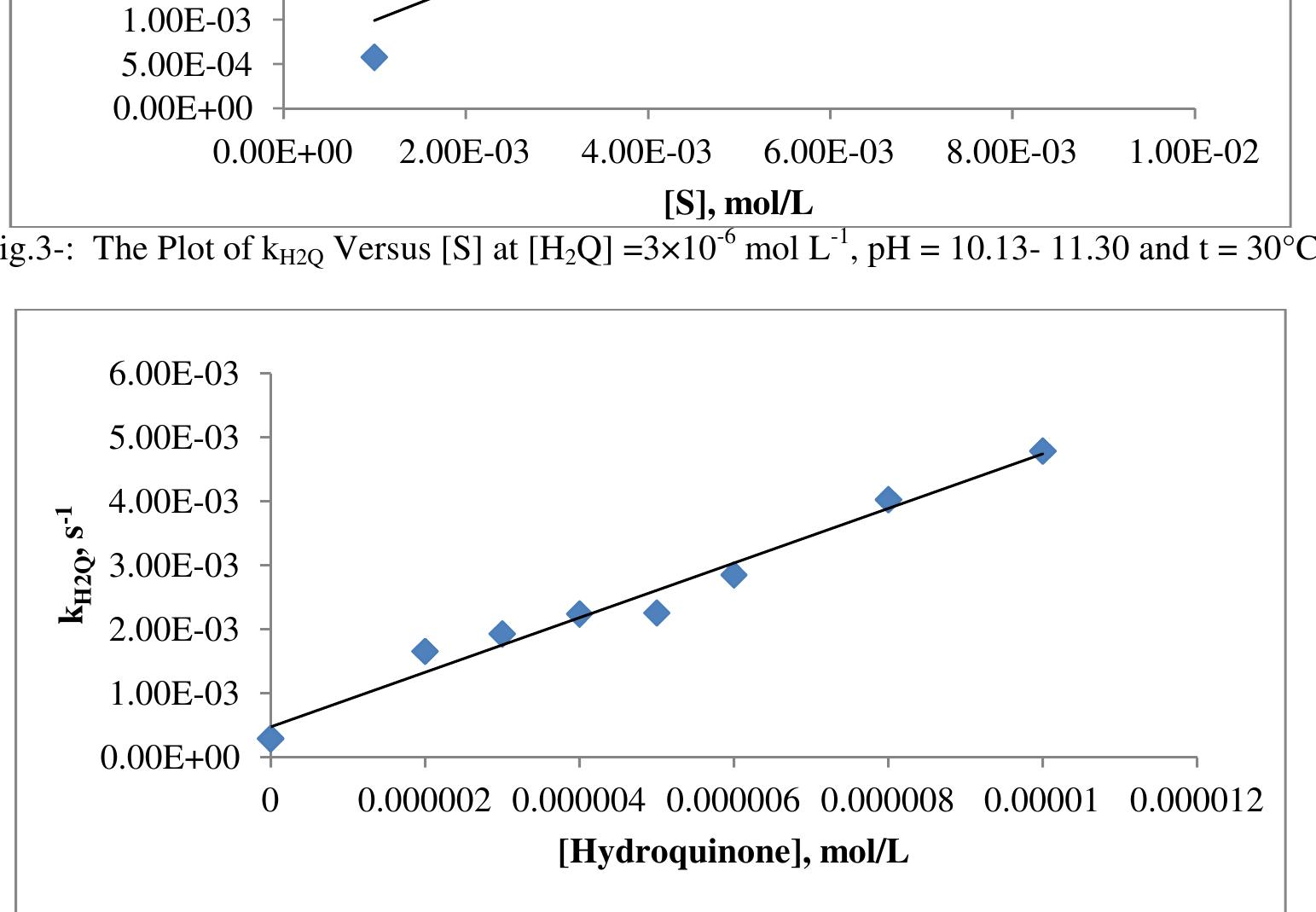 (PDF) Kinetics and Mechanism of the Aqueous Phase Oxidation of Hydrogen ...