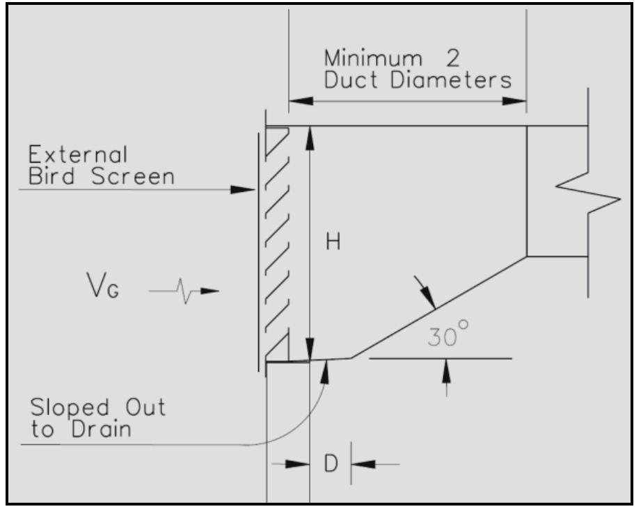 (PDF) Air Handling Unit Design for High Performance Buildings