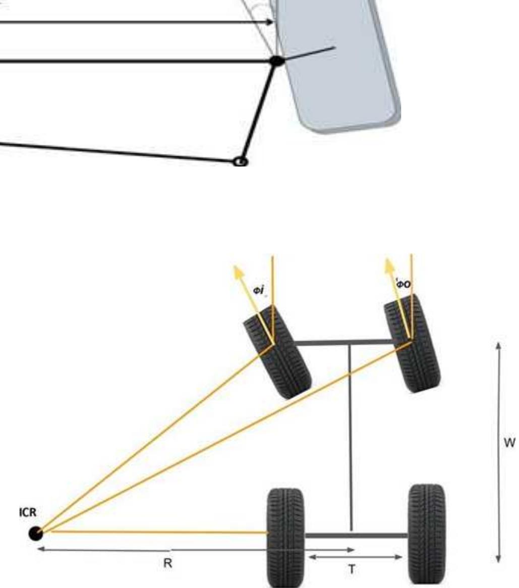 (PDF) The Development of Ackerman Steering System For 1/10 th Scale ...