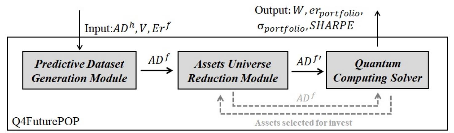 (PDF) A Quantum Computing-based System for Portfolio Optimization using ...