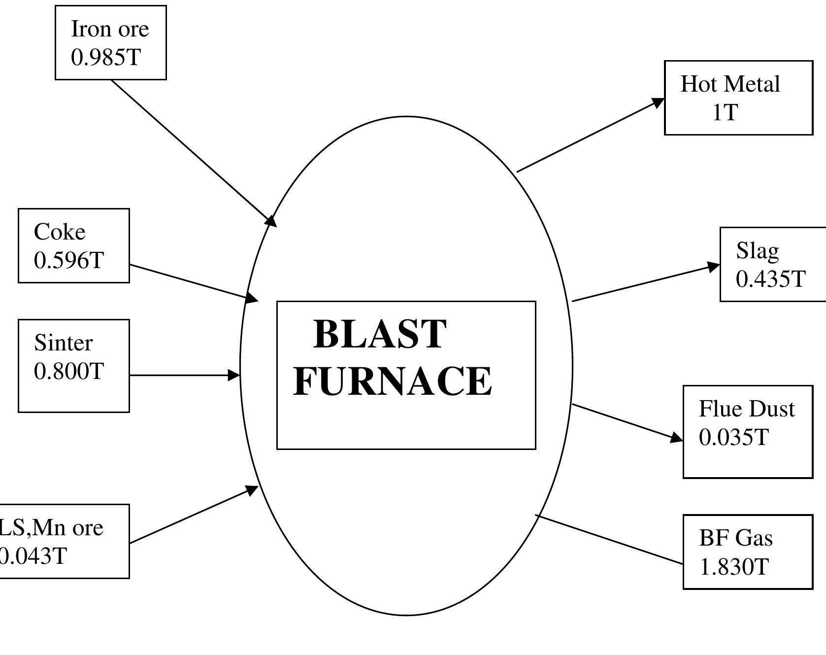 Iv.4: schematic diagram showing input-output of blast