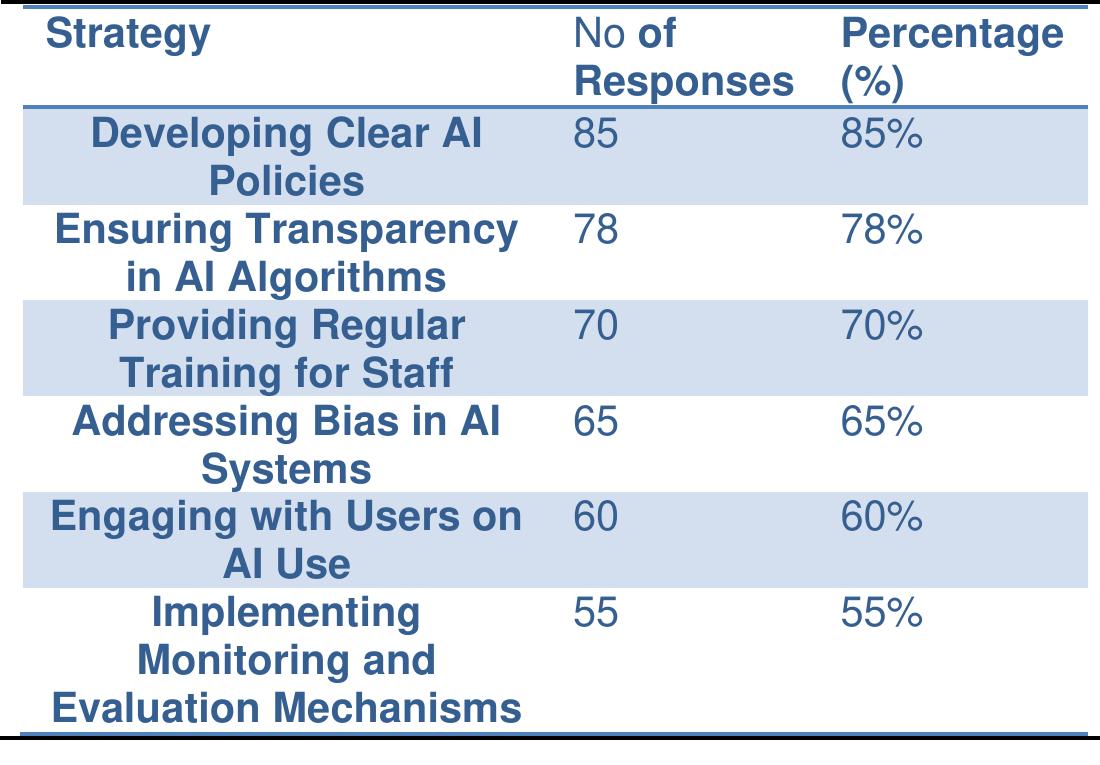 (PDF) ARTIFICIAL INTELLIGENCE IN ACADEMIC LIBRARIES AND ITS IMPACT ON ...