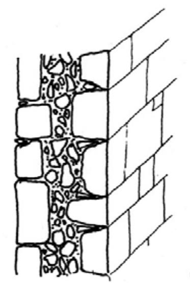 Fig. 4.18 Typical cross-section of a wall with two faces'” 