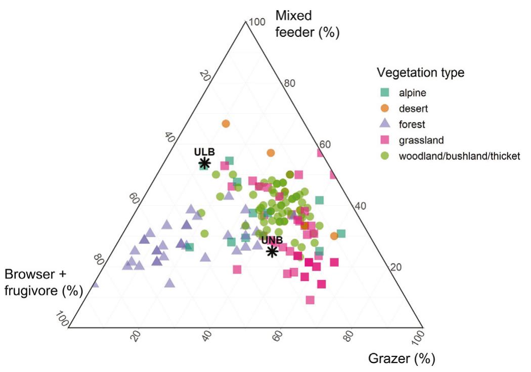 (PDF) Hominin turnover at Laetoli is associated with vegetation change ...