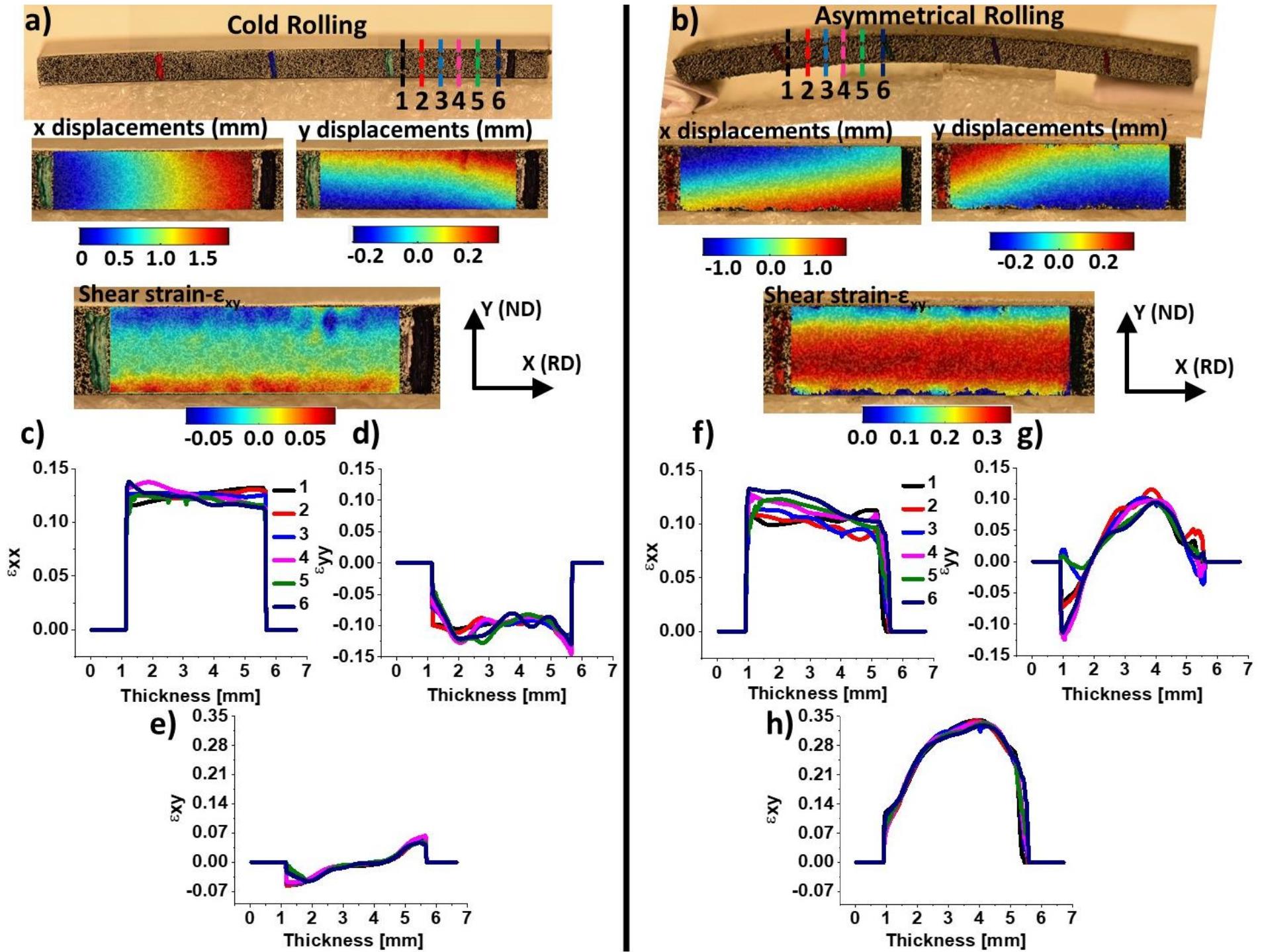 (PDF) Comparison of a low carbon steel processed by Cold Rolling (CR ...