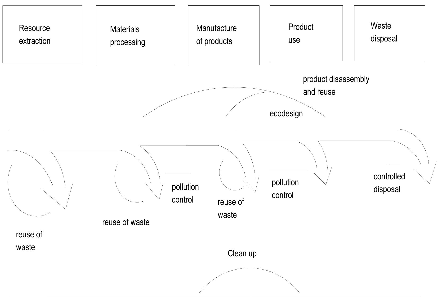 (PDF) Survey indicators for environmental innovation