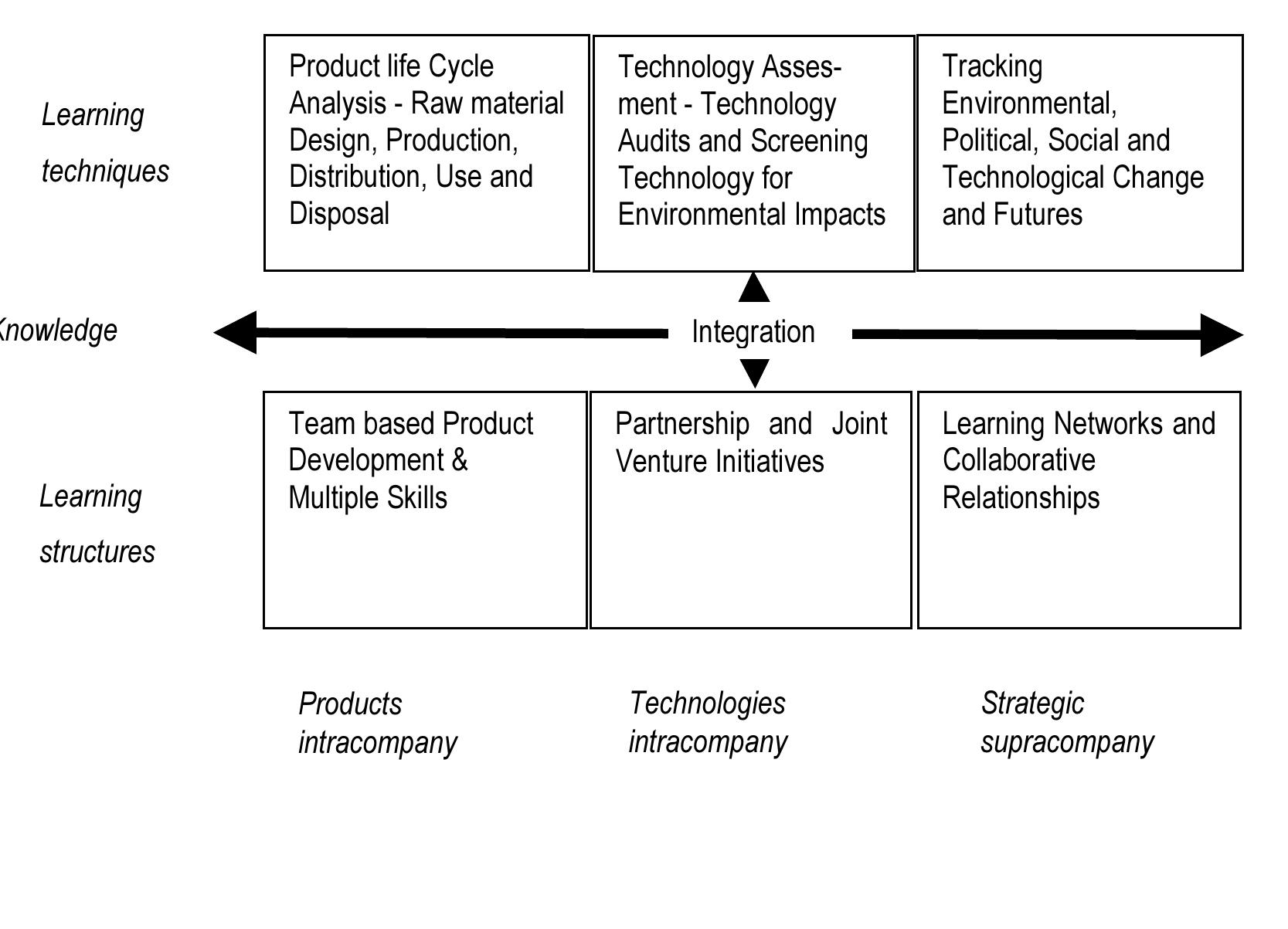 (PDF) Survey indicators for environmental innovation