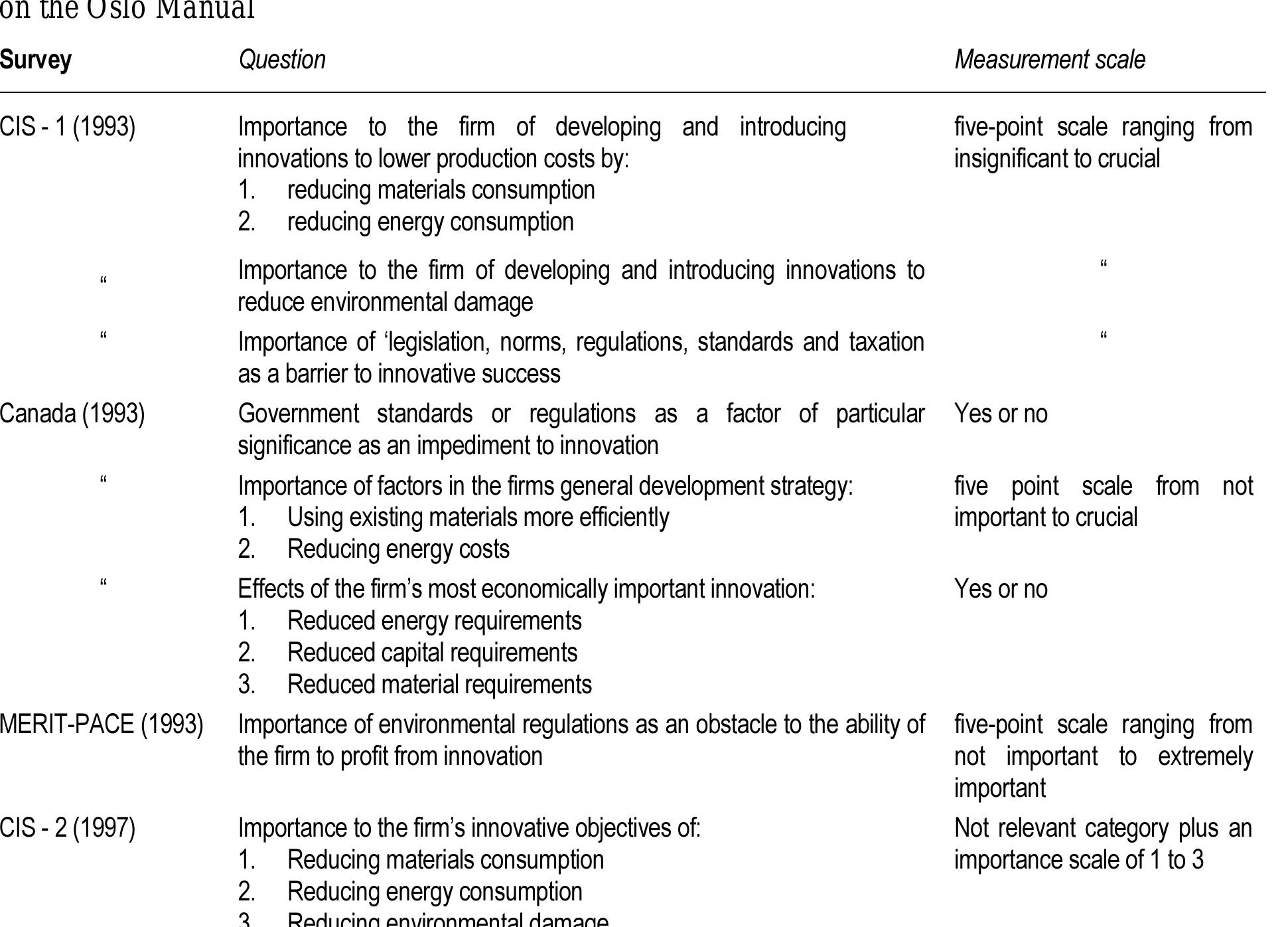 (PDF) Survey indicators for environmental innovation