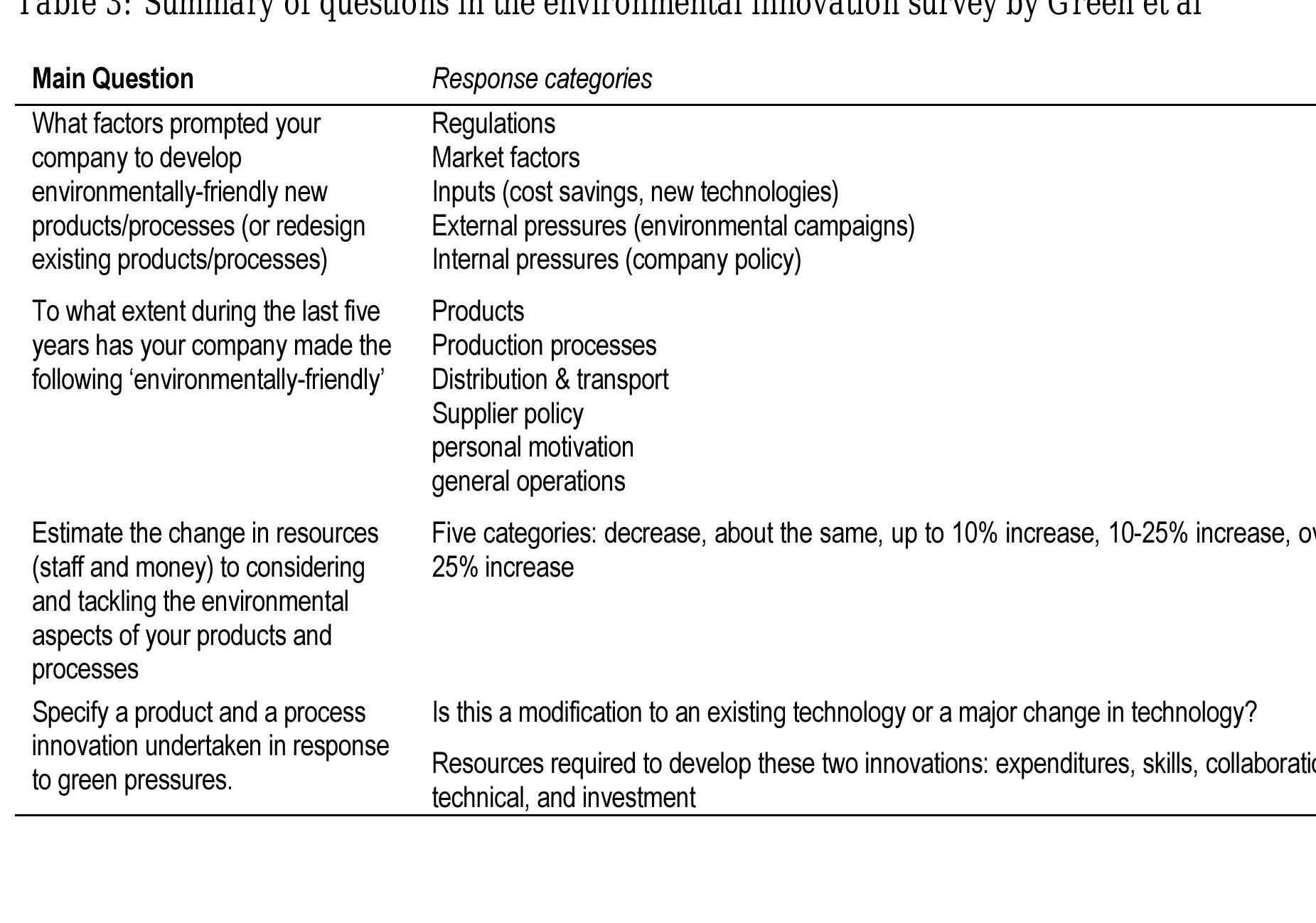 (PDF) Survey indicators for environmental innovation