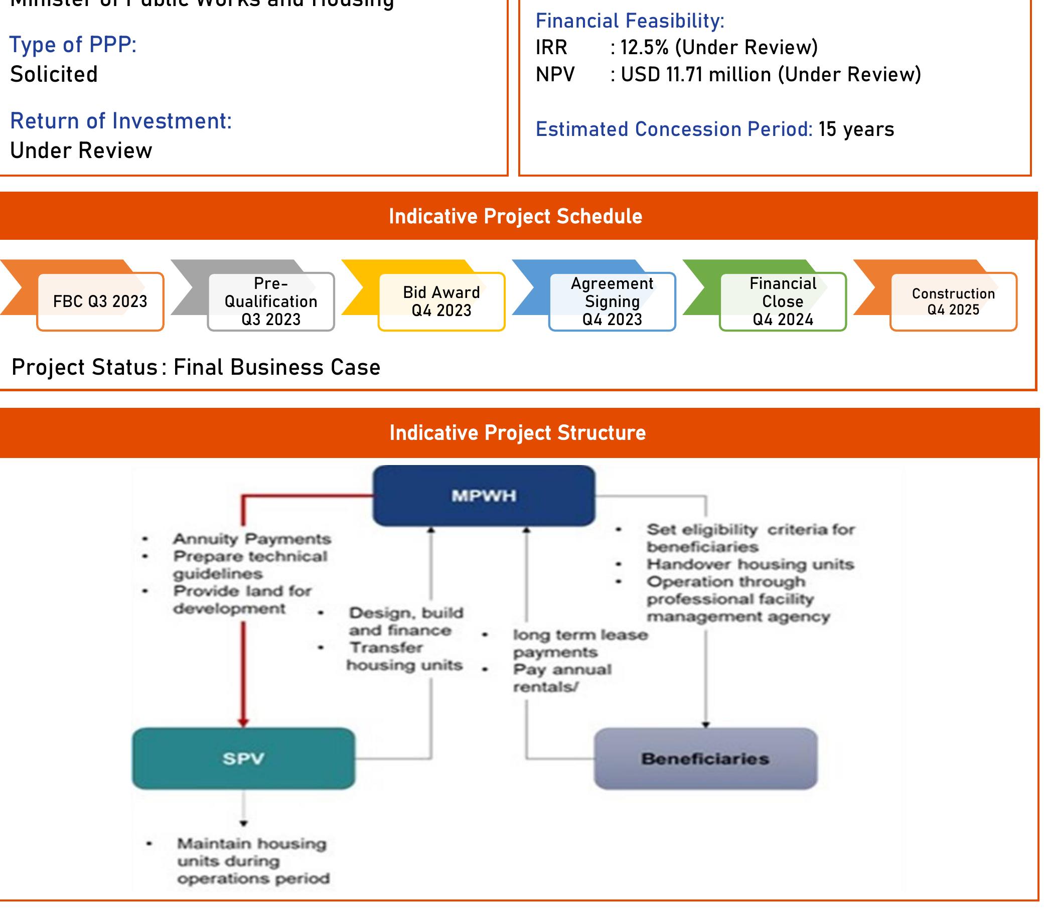 Usldtp Project Estimated project cost: usd 54.05 million