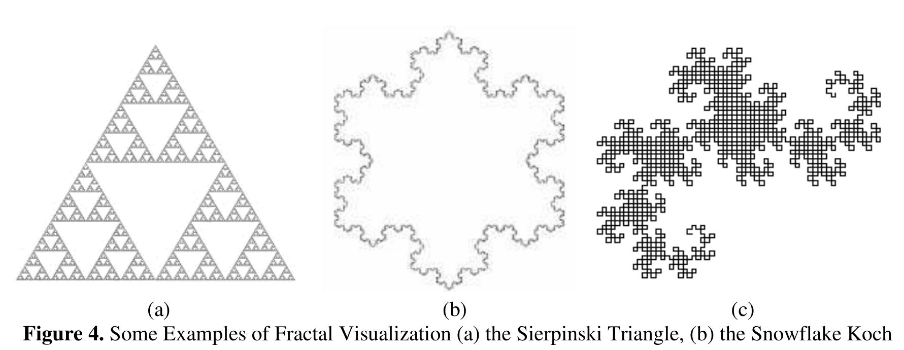 (PDF) Ethnomathematics: Exploration of Fractal Geometry in Gate ...