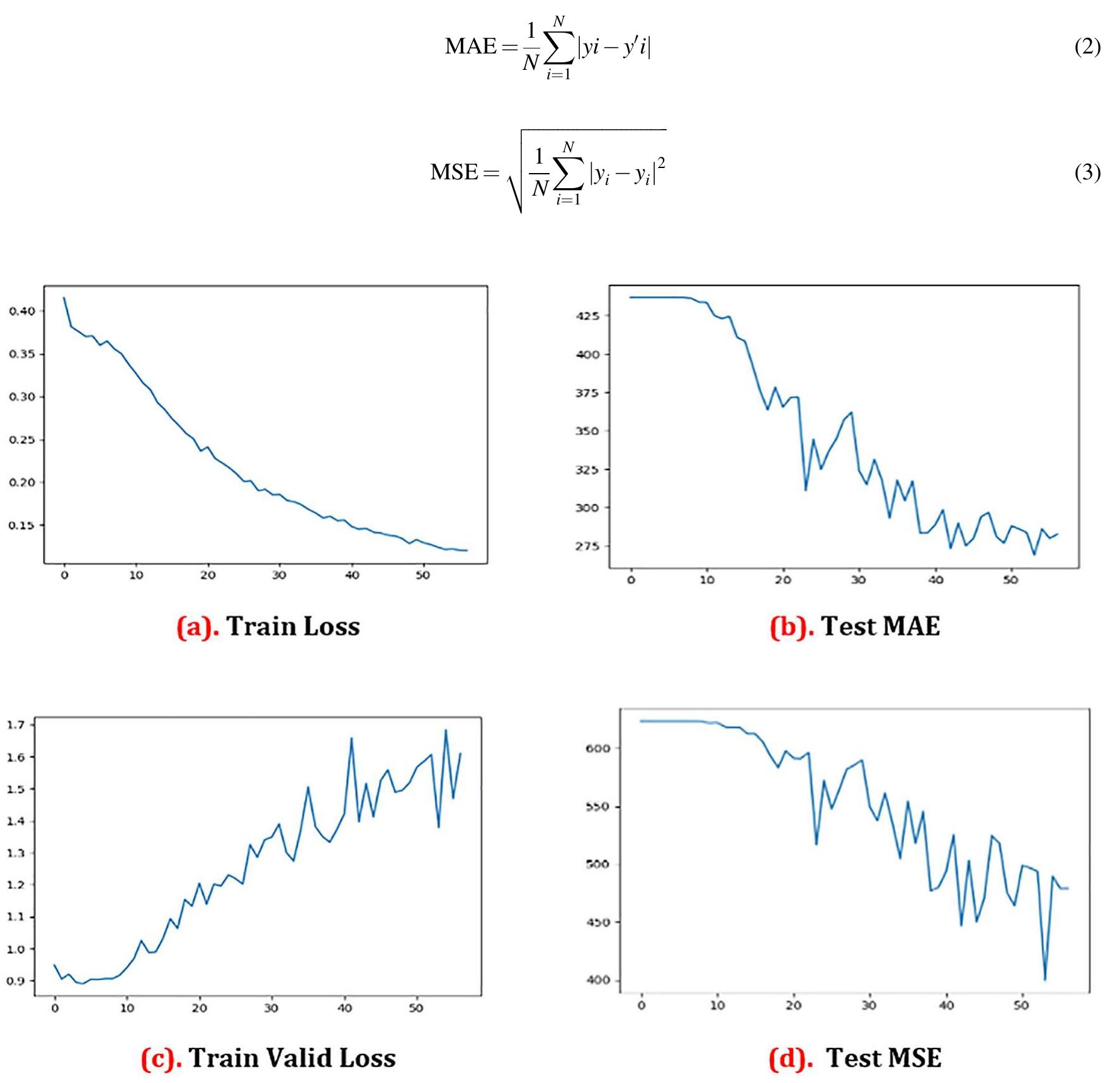 (PDF) Crowd density estimation using deep learning for Hajj pilgrimage ...