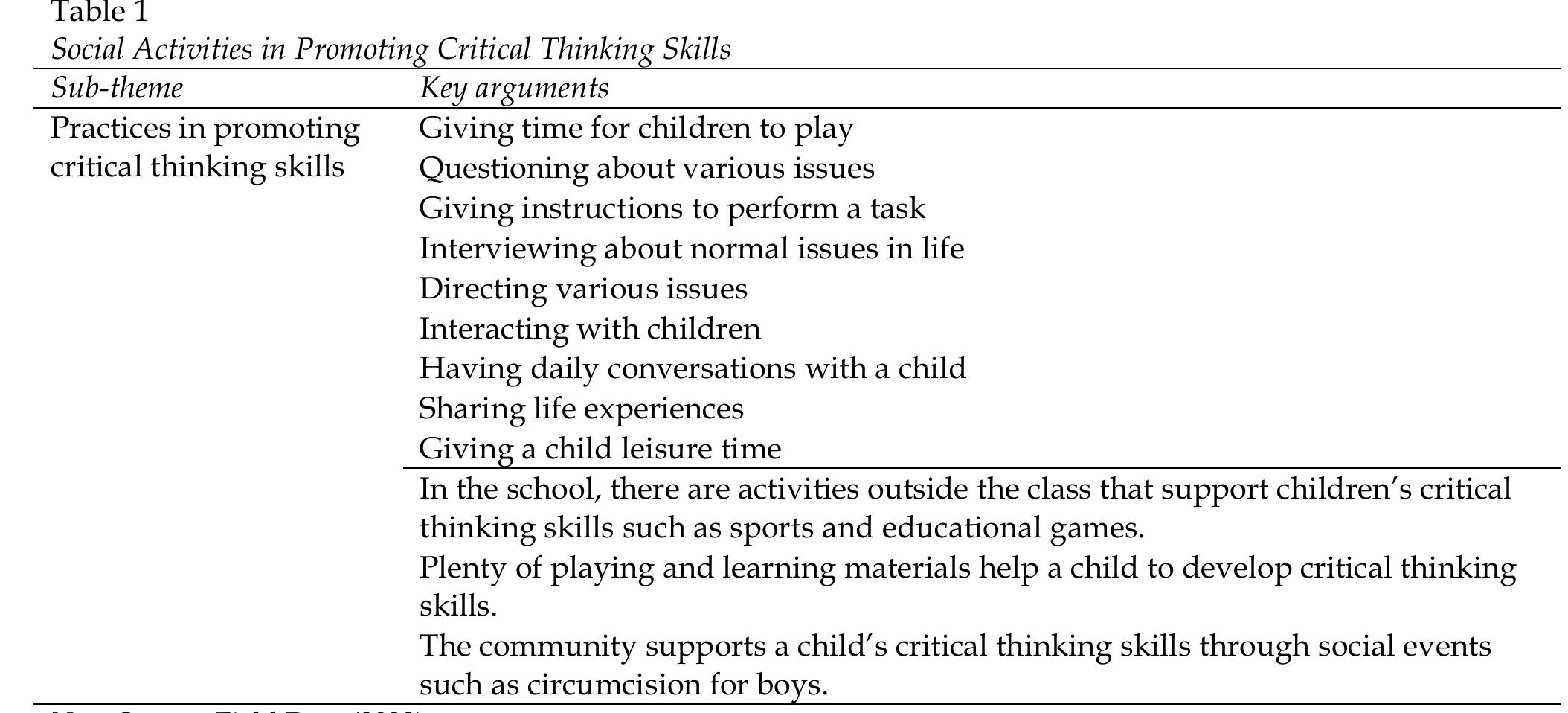 (PDF) Parents practices in promoting pupils critical thinking skills in ...