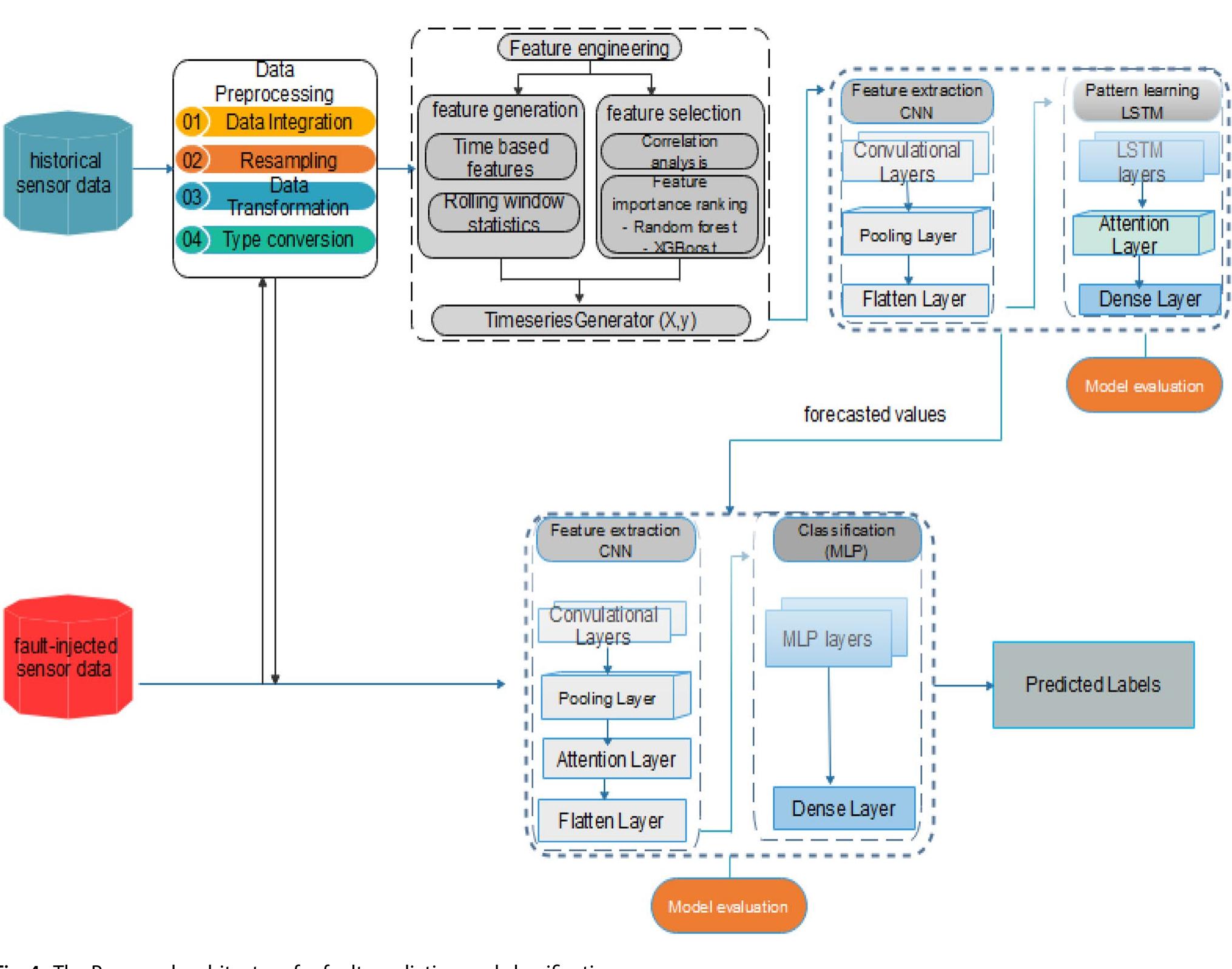 Recursive Cnn Figure 7 - from Deep Recurrent Graph Convolutional