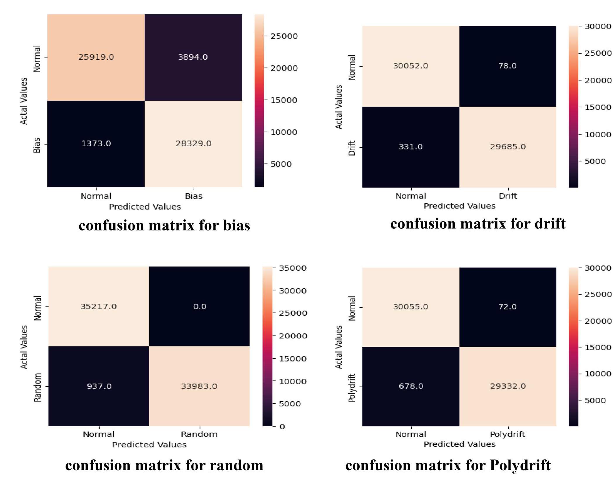 Confusion matrix for cnn figures 10, 11, 12, 13, 14, 15, 16,