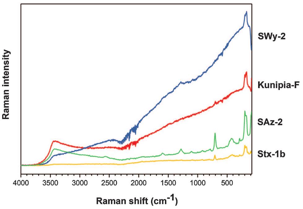 Clay Raman Raman spectra of saz-2, stx-1b, swy-2 and kunipia-f