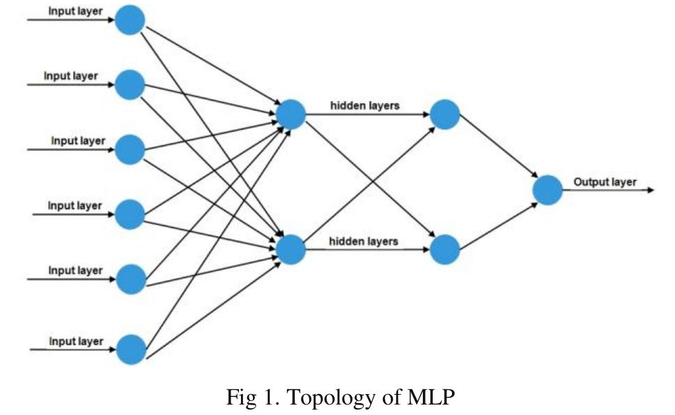 Figure 1 - Passive RFID Module With LSTM Recurrent Neural