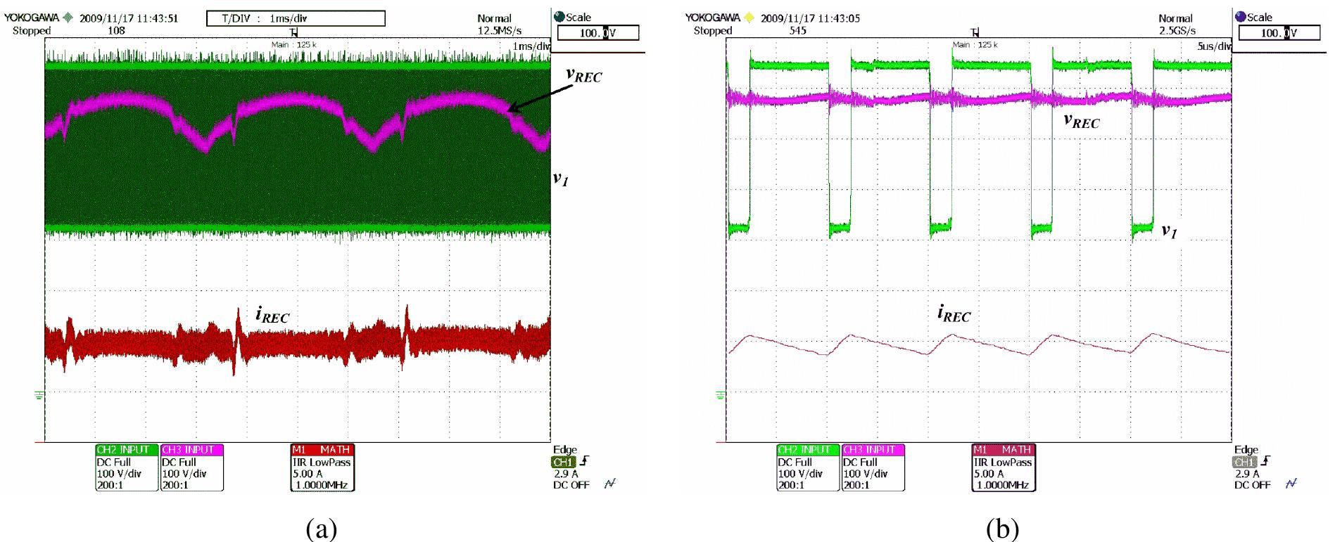 Distorted Wave Form 8.11 (b) shows a zoom of the waveforms. please notice