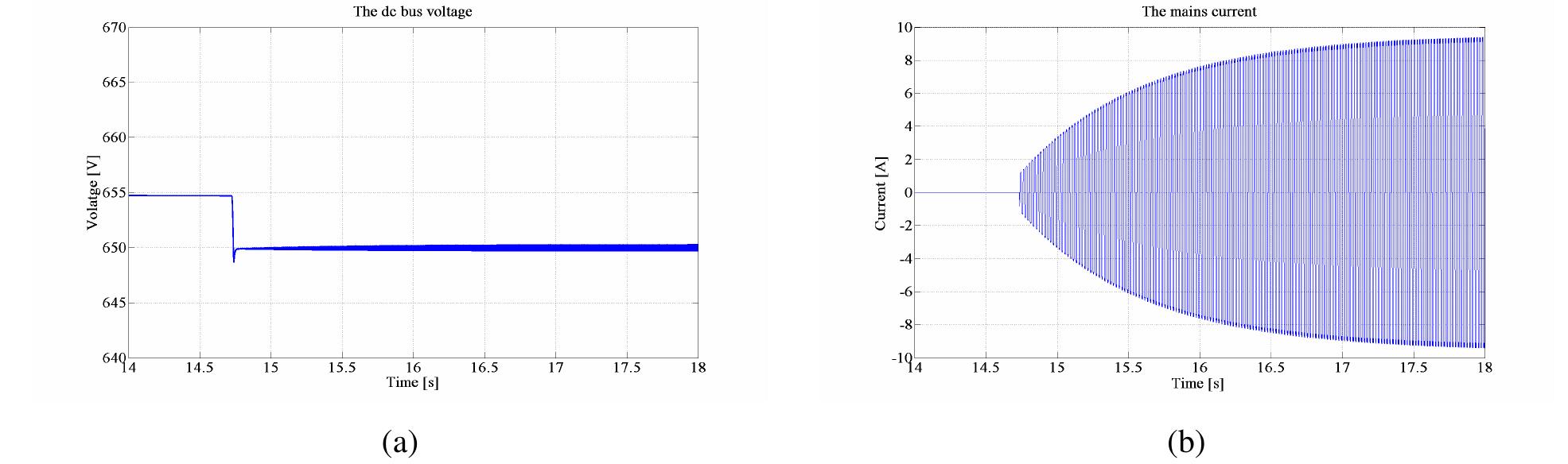 ‘ig. 13.11 simulated waveforms of the dc bus voltage vgys