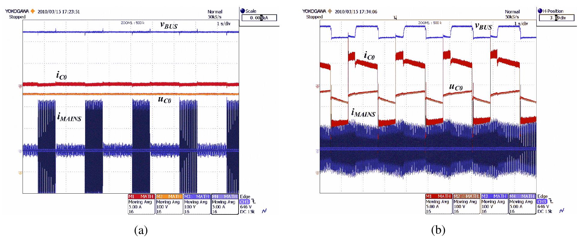 Experimental waveforms of the dc bus voltage vgys [100v/div]
