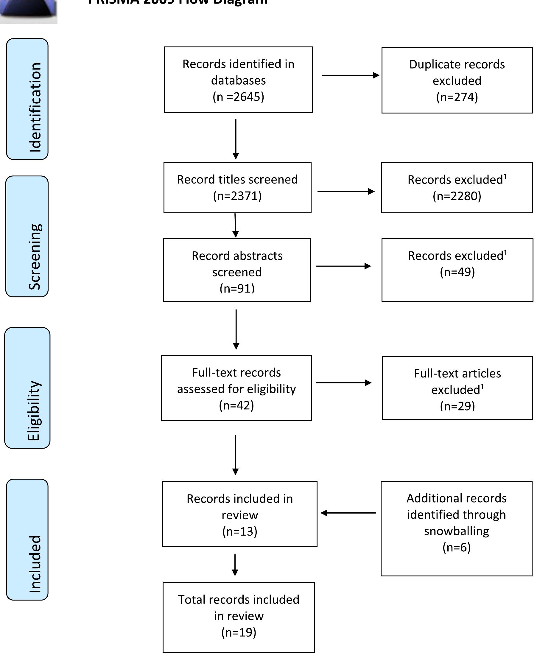 (PDF) A state-of-the-art review of direct observation tools for ...