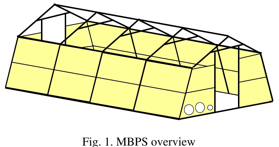 (PDF) The Development and Evaluation of Modular Ballistic Panels for ...