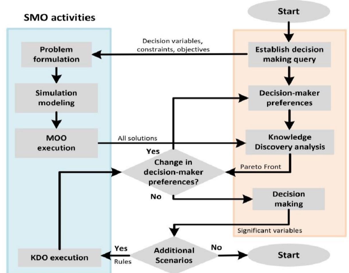 (PDF) Process Optimization in Manufacturing Industries Using Simulation ...