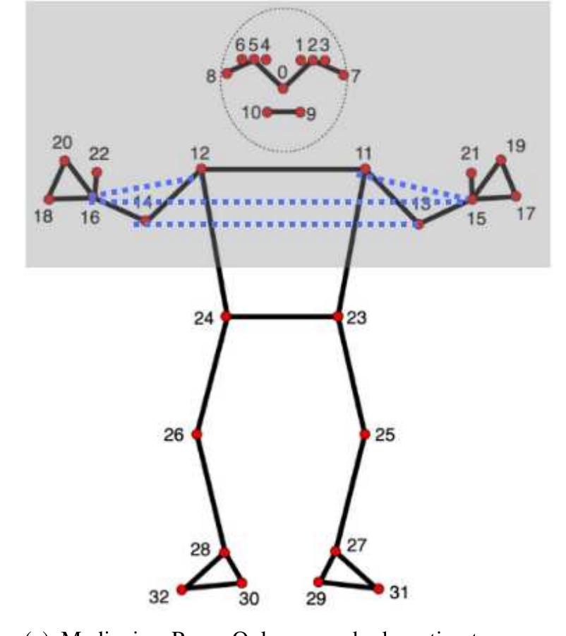 Figure 2 - Continuous Sign Language Recognition with Adapted