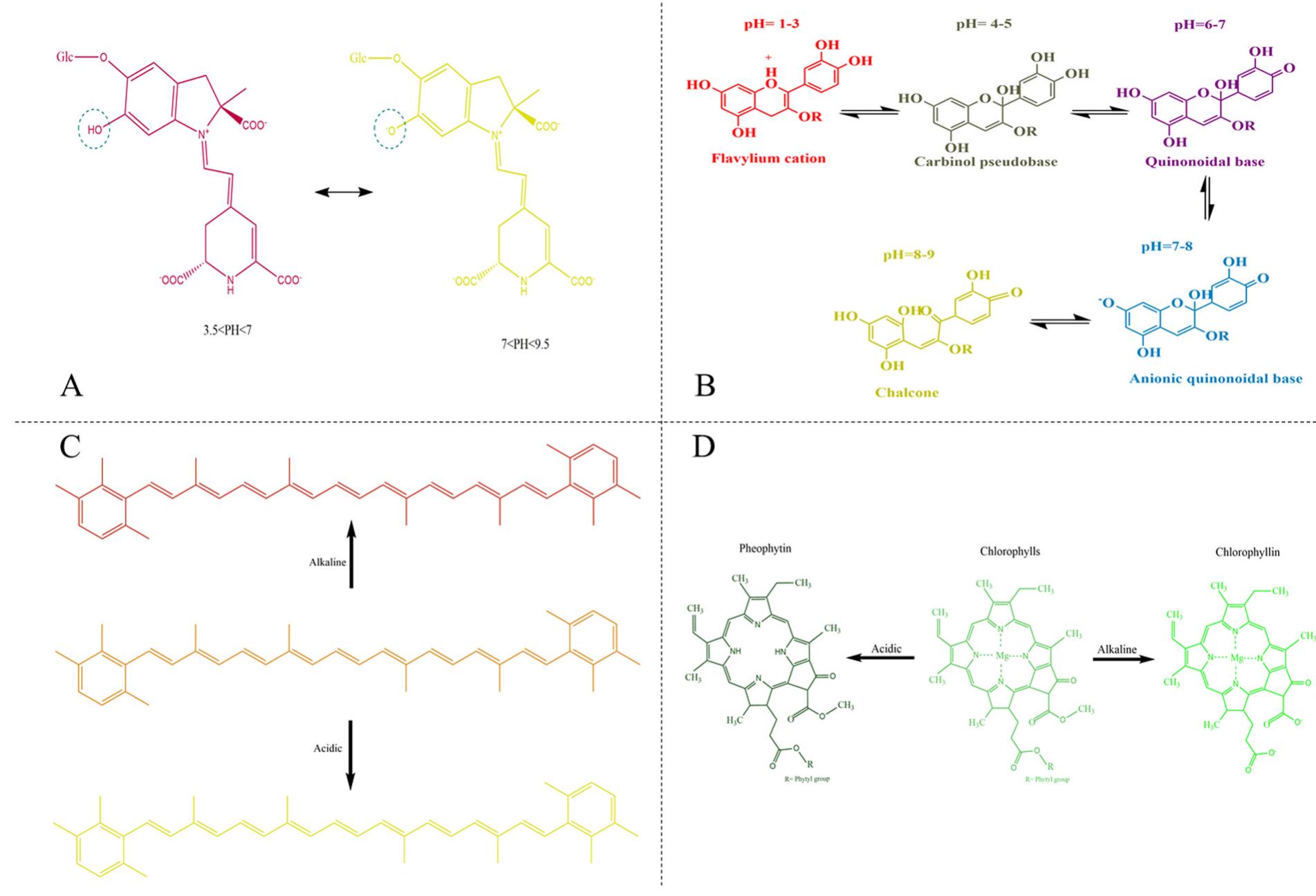 (PDF) pH-sensitive (halochromic) smart packaging films based on natural ...