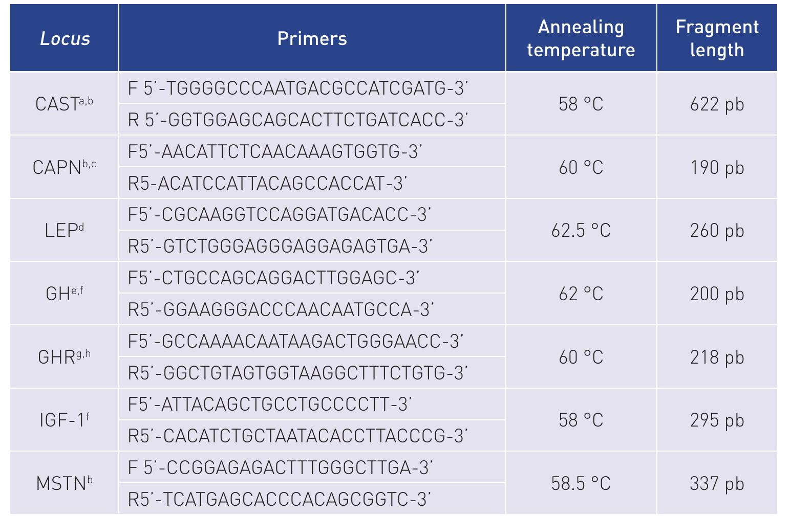 (PDF) Polymorphisms of the CAPN, CAST, LEP, GH, GHR, IGF-1 and MSTN ...