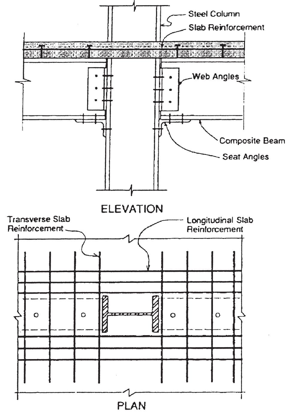 (PDF) The 2005 AISC Seismic Provisions for Structural Steel Buildings