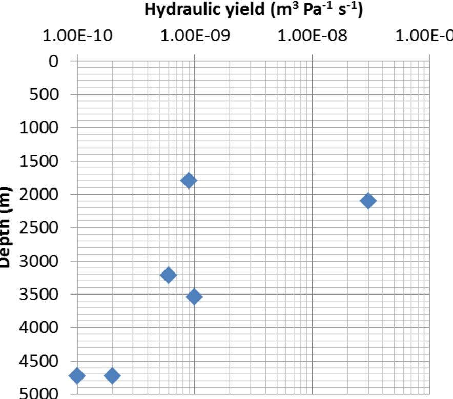 Bijectivity Test (PDF) Review of the Hydraulic Development in the Multi-Reservoir/Multi ...