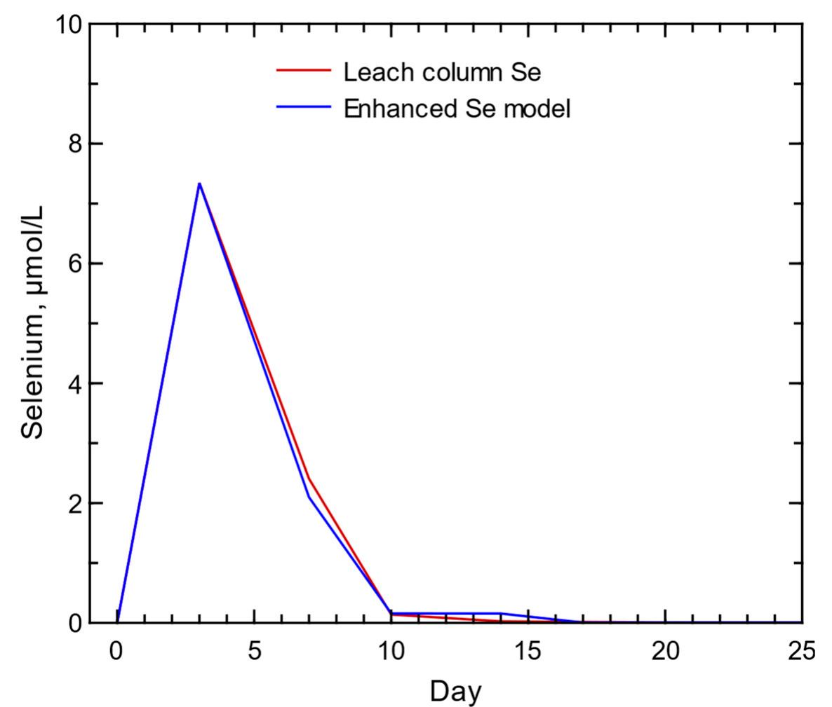 (PDF) Kinetic Model Evaluation of Arsenic and Selenium Sources in Waste ...