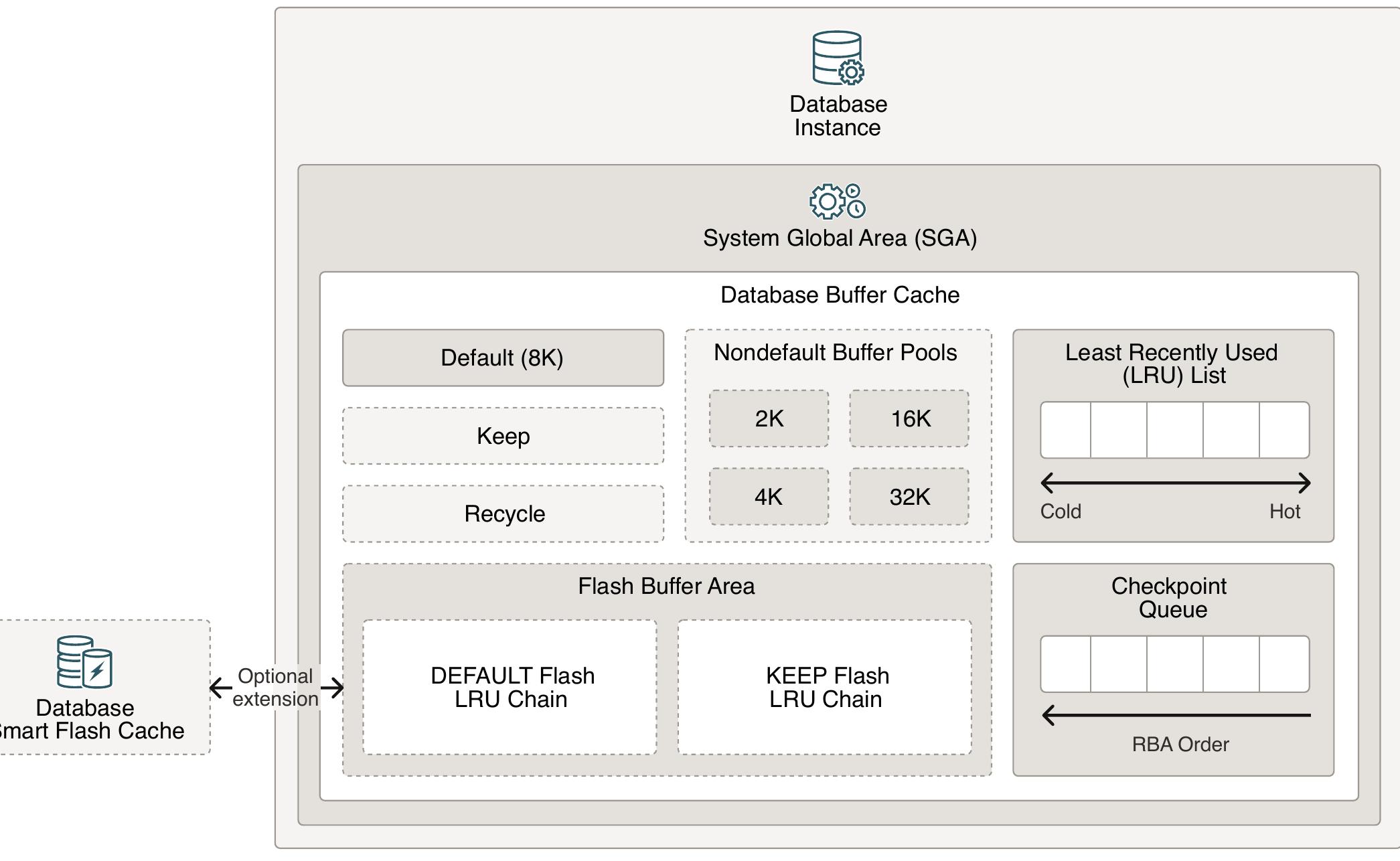 (PDF) Oracle Database 23ai Technical Architecture