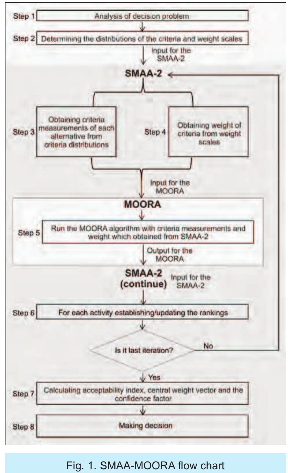 Figure 24 - from Embroidery – from digital designing to fine