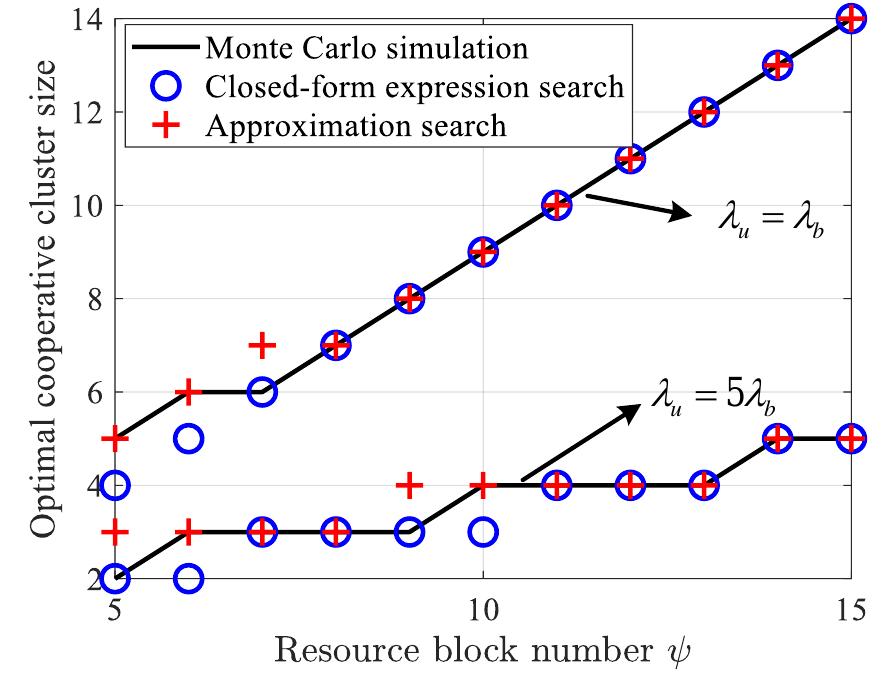 Figure 8 - from Cooperative ISAC Networks: Performance