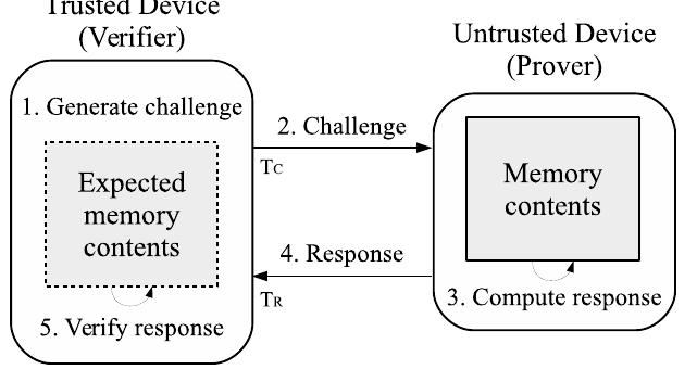 Algorithms [11]. figure 1 illustrates the high-level