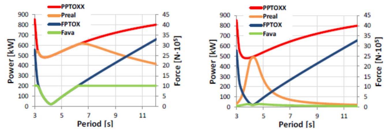 Comparison between ideal pto on the left and real pto on the