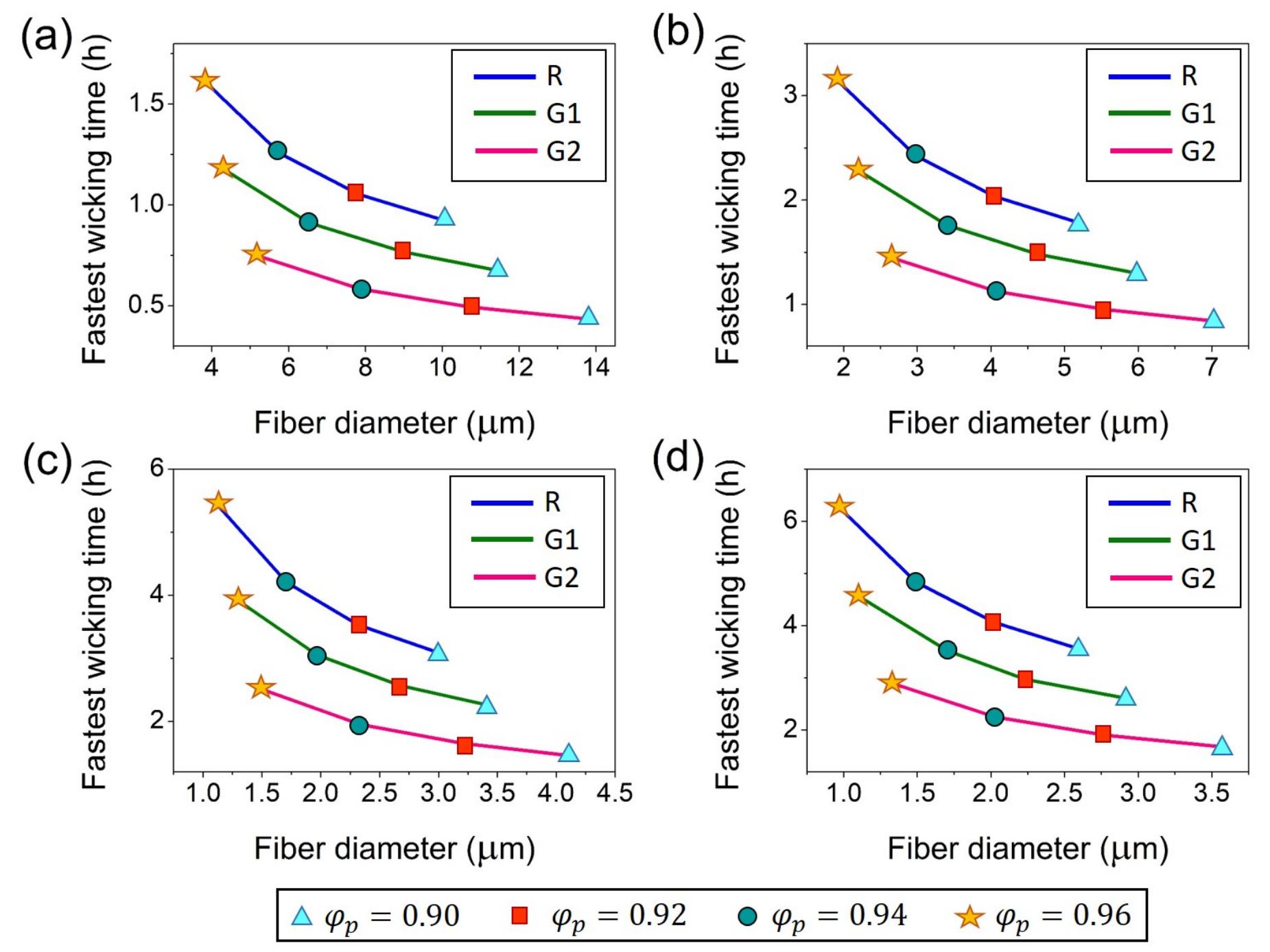 (PDF) Optimal design of absorptive glass mat (AGM) separator with ...