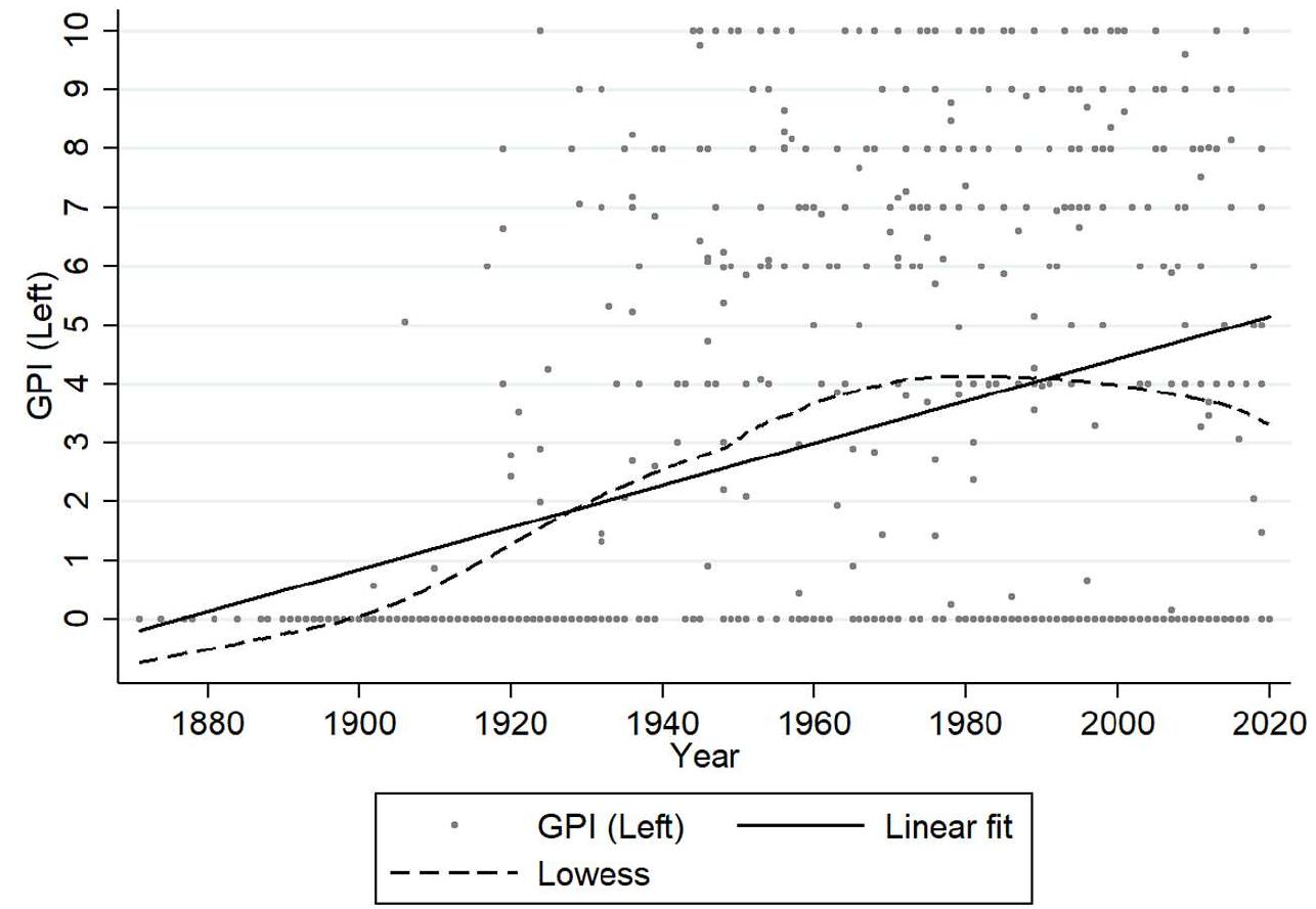 (PDF) Left Governmental Power and the Reduction of Inequalities in ...