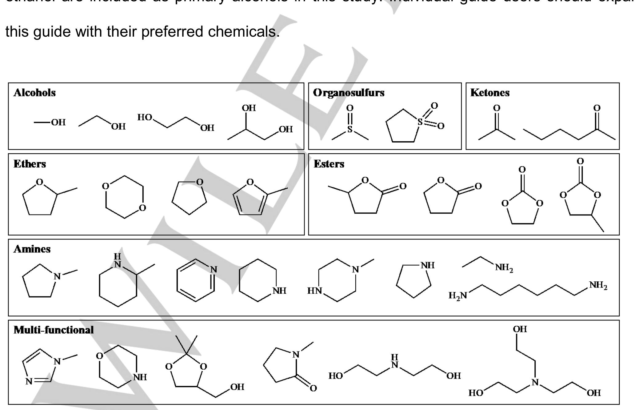 (PDF) Solvent Selection for Lignin Value Prior to Pulping