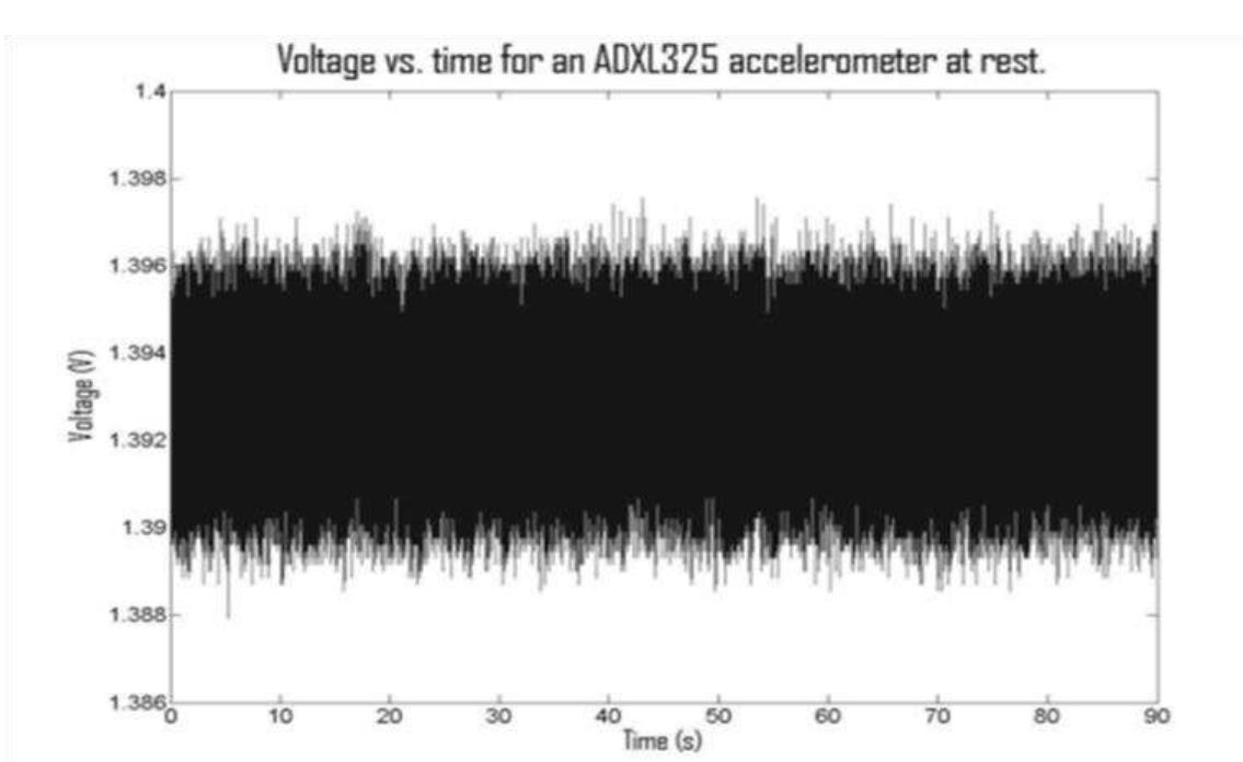 (PDF) The implementation in VISSIM REALTIME of an active ...