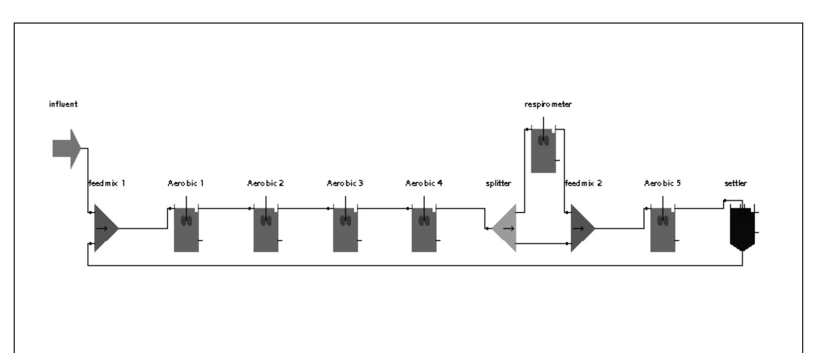 Benchmark Layout Figure 13 - from Respirometry in Control of Activated Sludge