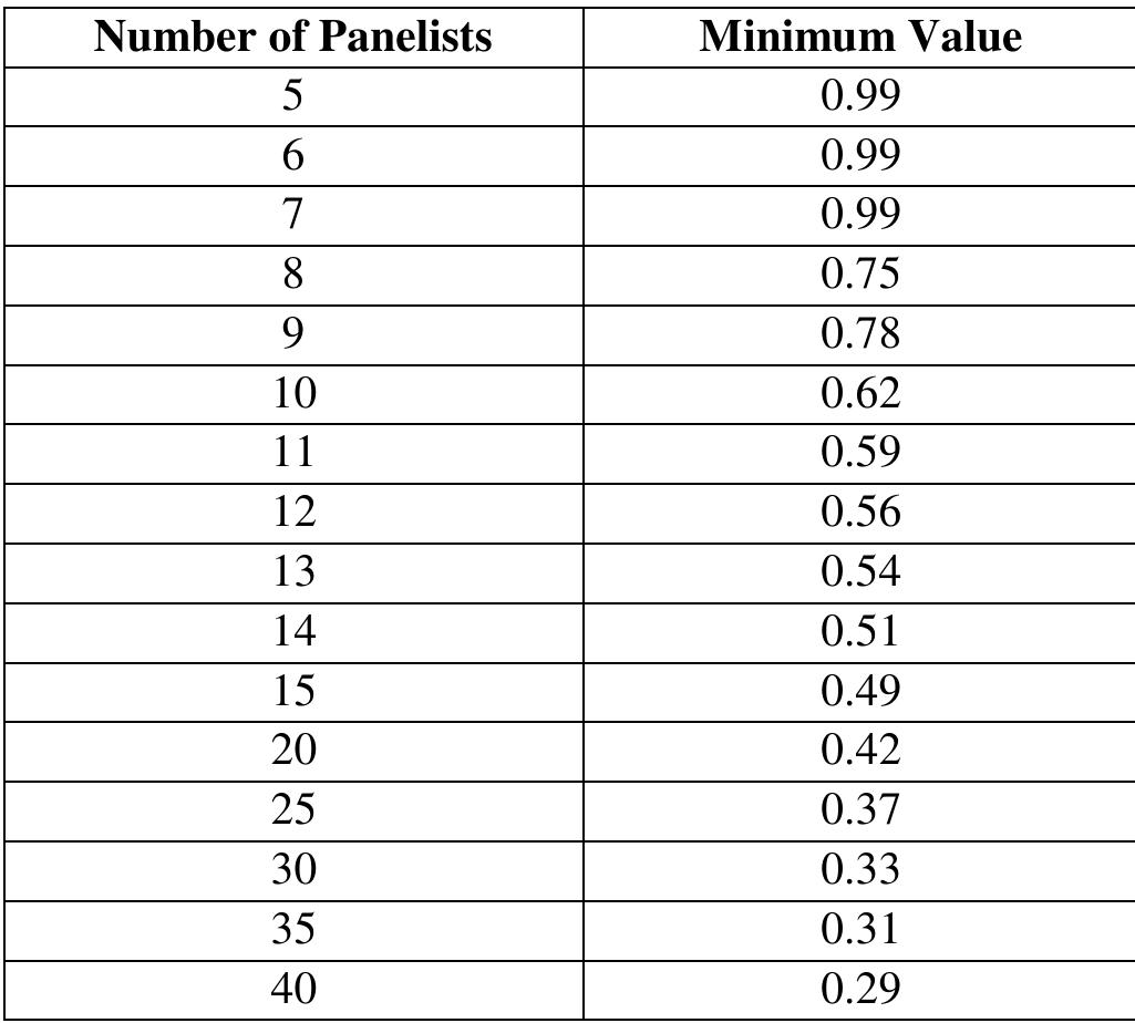 (PDF) Validity and Reliability: What Are They, How Are They Measured ...