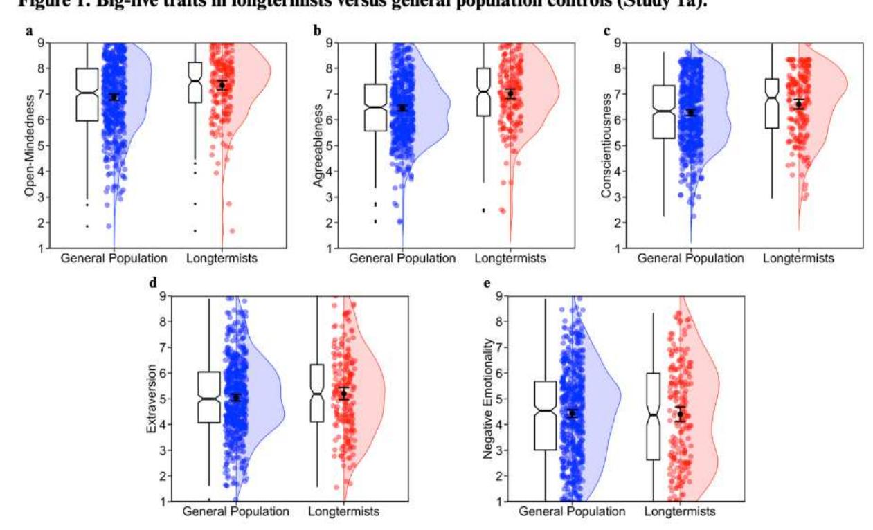 (PDF) The Psychology of Intergenerational Concern: Mapping The ...