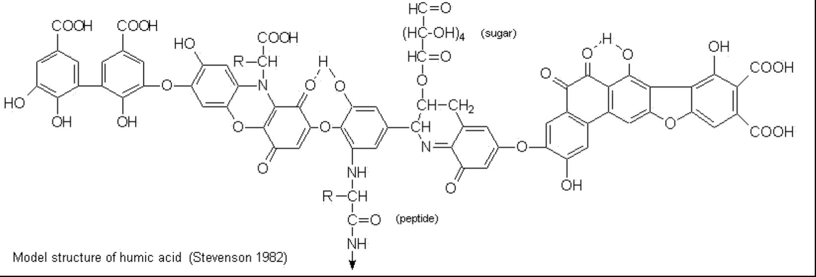 (PDF) Review : Humic and Fulvic Acids . A Practical Approach